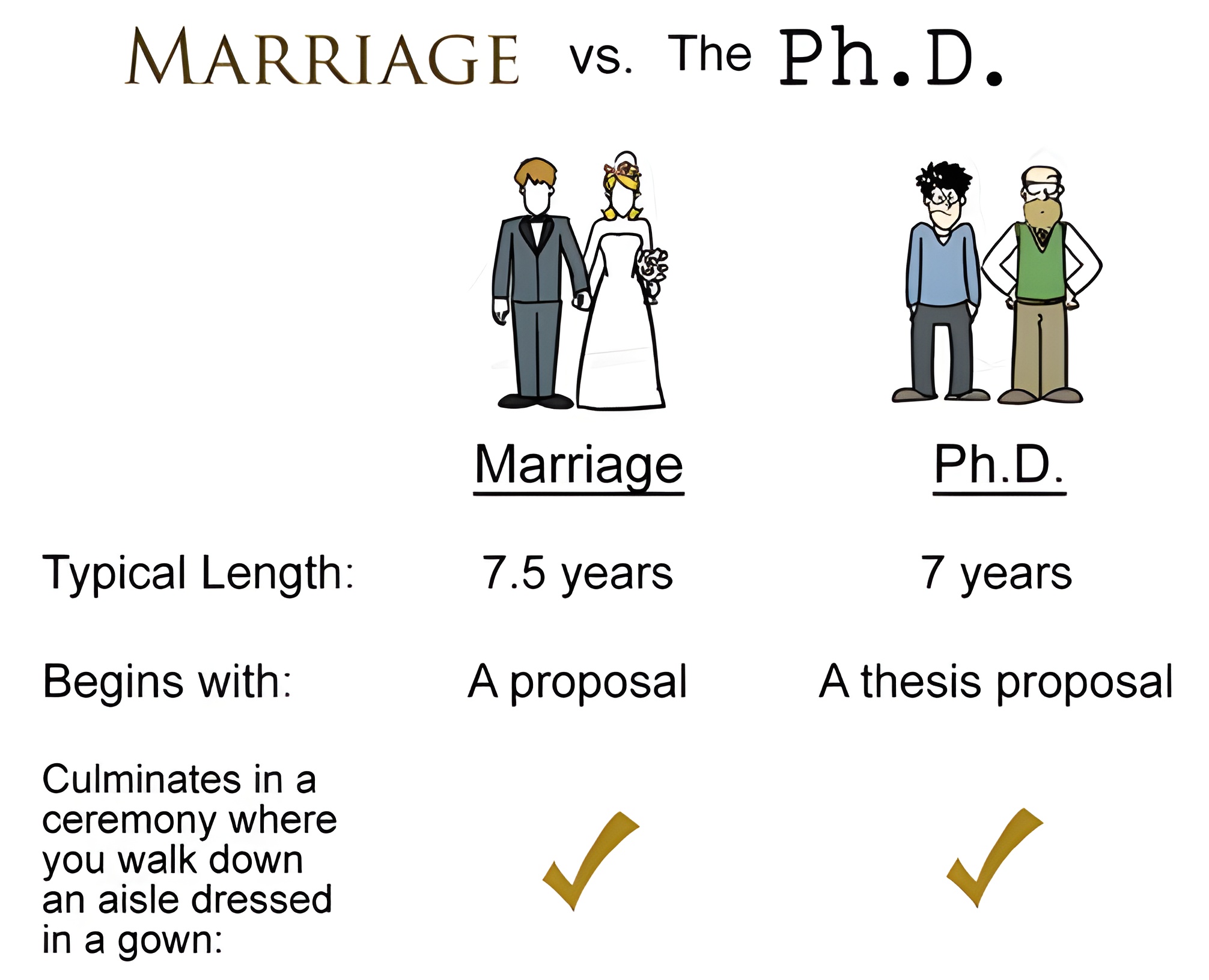 An open letter to prospective PhD students