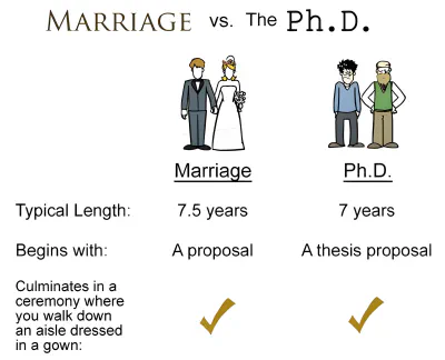 An open letter to prospective PhD students